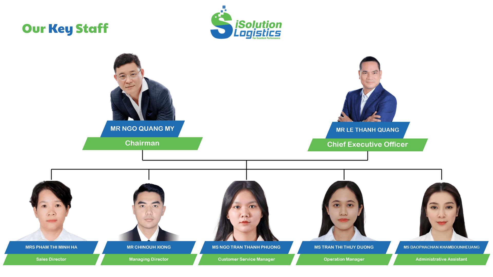Our key staff at iSolution Logistics: Chairman, Chief Executive Officer, Sales Director, Managing Director, Customer Service Manager, Operation Manager and Administrative Assistant